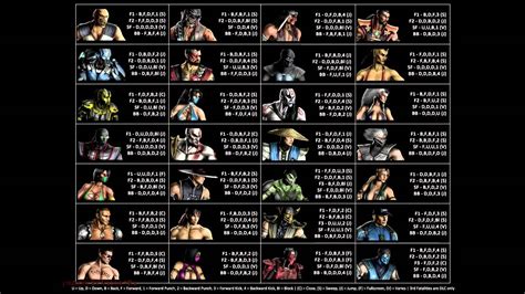 mortal kombat karnage|mortal kombat karnage move list.